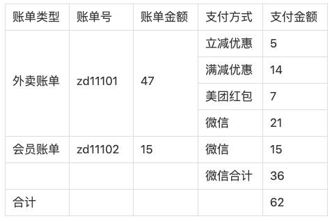 3万字“十看支付”：开启支付之门